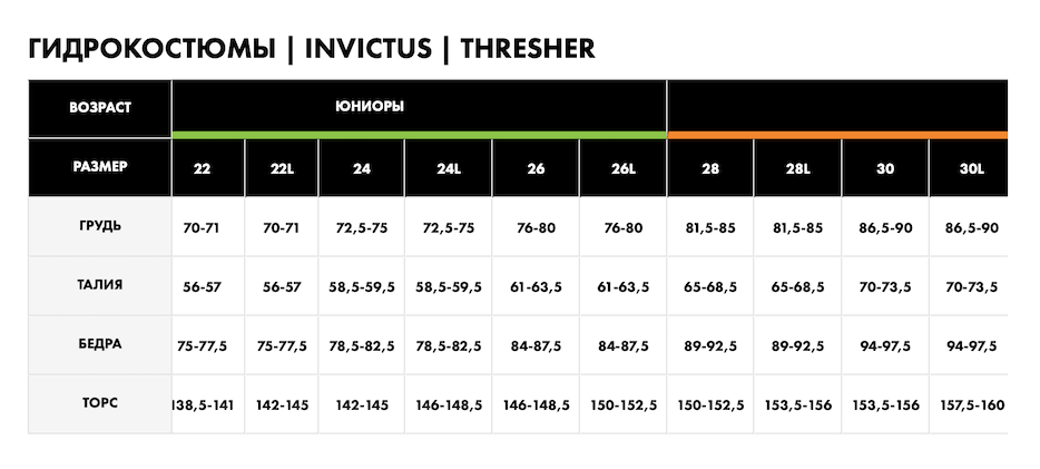 Таблица размеров гидрокостюмов TYR INVICTUS | THRESHER