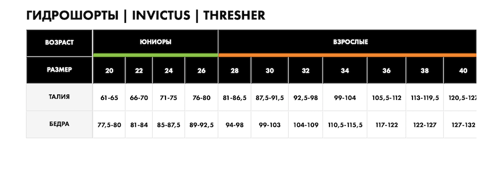Таблица размеров гидрошорты TYR INVICTUS | THRESHER